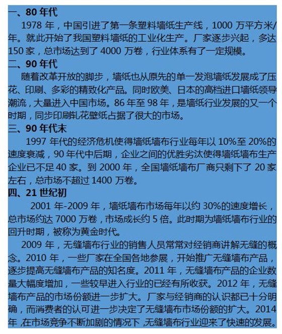 墻布行業(yè)發(fā)展史圖片